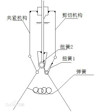 剝線鉗機構原理